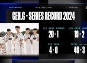 啥时候迎来第四负？GEN全年战绩改写为47胜3负 胜率94%