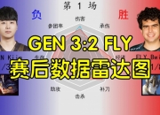 GEN3:2FLY赛后数据雷达图：双方中单各有千秋 比巴卜数据不如Kiin