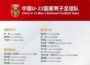 马德兴：让路全运会预选赛，U22国足出现5张新面孔